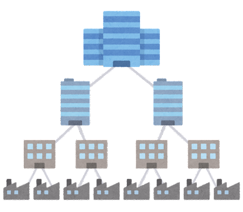 大企業→中小企業→子会社→孫会社の構図画像